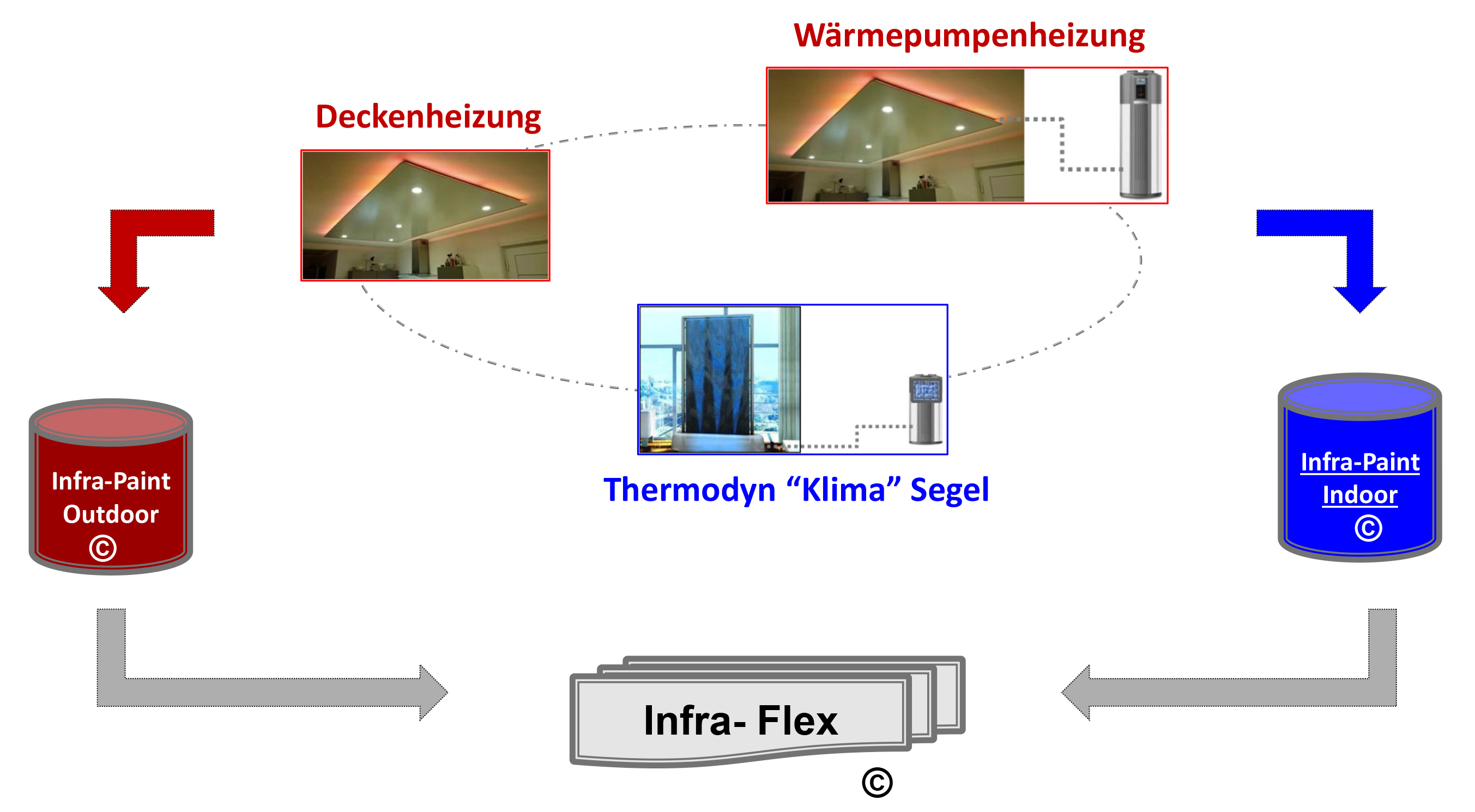 Thermo Climatic Systems 2